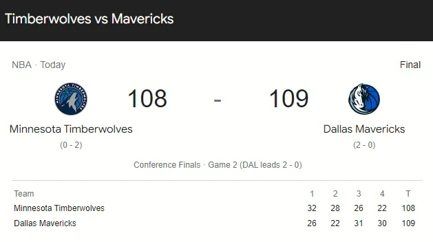 Dallas and Timberwolves Scores